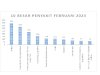 ADA APA DENGAN MYALGIA? LAPORAN 10 BESAR PENYAKIT BULAN FEBRUARI 2023