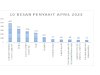 APA ITU ISPA? 10 BESAR PENYAKIT BULAN APRIL 2023