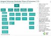 SIAP LAKSANAKAN TRANSFORMASI SISTEM KESEHATAN,  PUSKESMAS KLATEN SELATAN MULAI TERAPKAN ILP (INTEGRASI LAYANAN PRIMER) DI PUSKESMAS INDUK