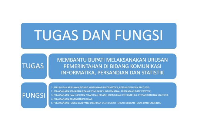 TUPOKSI PUSKESMAS KLATEN SELATAN