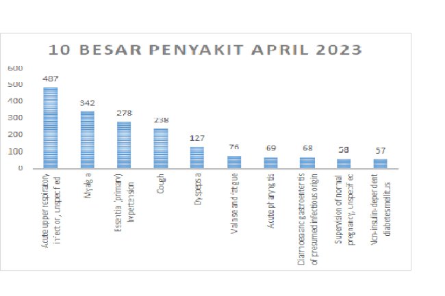 APA ITU ISPA? 10 BESAR PENYAKIT BULAN APRIL 2023