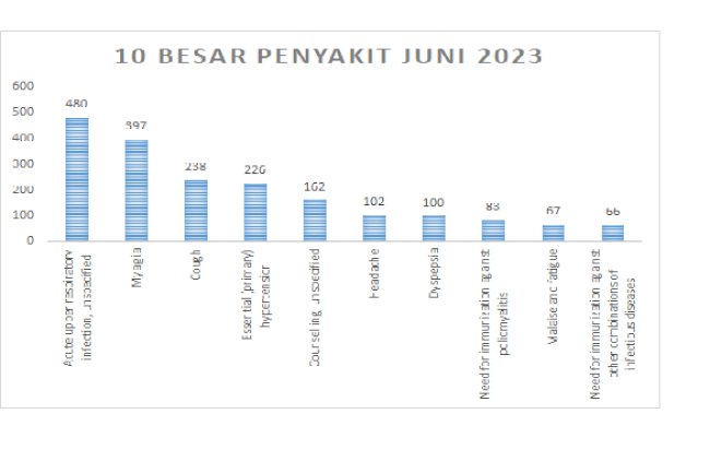AWAS HIPERTENSI, KENALI TEKANAN DARAH NORMAL DAN CARA MENGUKURNYA, 10 BESAR PENYAKIT JUNI 2023