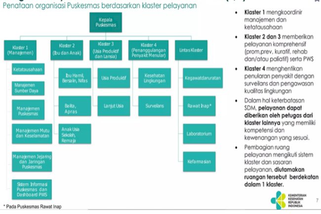 SIAP LAKSANAKAN TRANSFORMASI SISTEM KESEHATAN,  PUSKESMAS KLATEN SELATAN MULAI TERAPKAN ILP (INTEGRASI LAYANAN PRIMER) DI PUSKESMAS INDUK