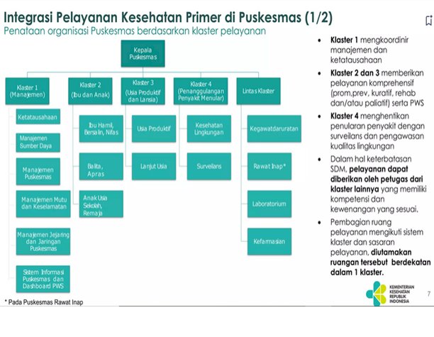 SIAP LAKSANAKAN TRANSFORMASI SISTEM KESEHATAN,  PUSKESMAS KLATEN SELATAN MULAI TERAPKAN ILP (INTEGRASI LAYANAN PRIMER) DI PUSKESMAS INDUK